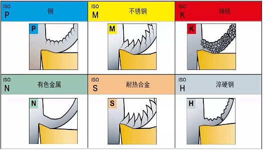 【巨高機(jī)床】不同的金屬材料，切削起來有什么不同？