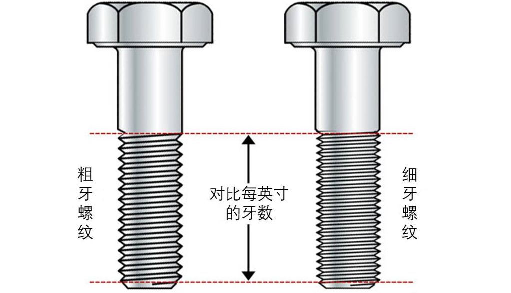粗牙與細(xì)牙螺紋，如何選擇
