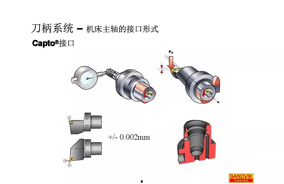40張圖解加工中心的刀柄系統(tǒng)，聰明人都收藏了(圖9)